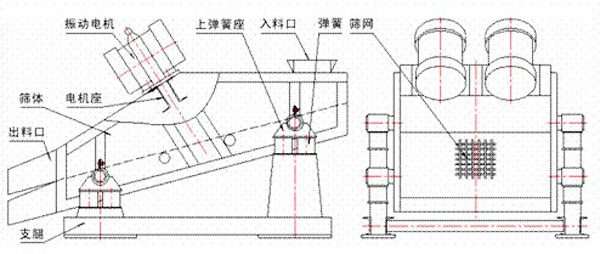 振動(dòng)電機(jī)式脫水篩結(jié)圖紙