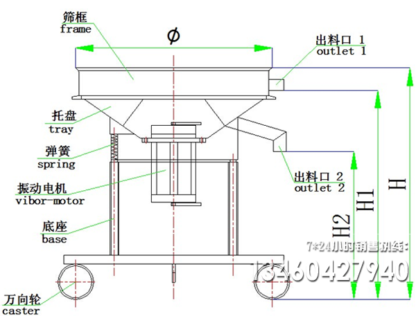 圓形高頻振動篩結(jié)構(gòu)組成圖紙