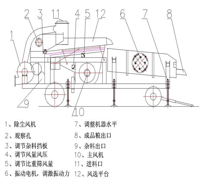 大型谷物清選機(jī)結(jié)構(gòu)圖紙