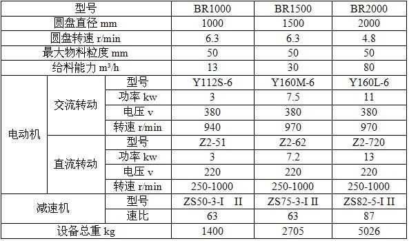 奧創(chuàng)封閉座式圓盤(pán)給料機(jī)廠(chǎng)家技術(shù)參數(shù)