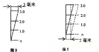 給料機結構圖