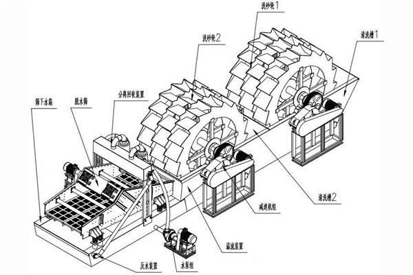 洗砂機結構圖