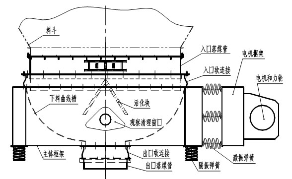 圓形活化給煤機結構圖