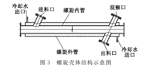 水冷式傾斜螺旋輸送機