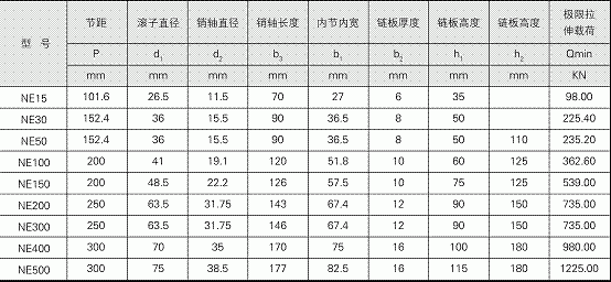 NE型斗提機板鏈磨損厲害的原因