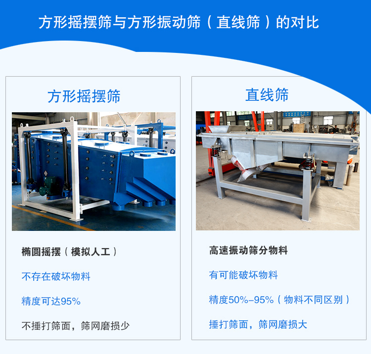 壓裂砂方形搖擺篩