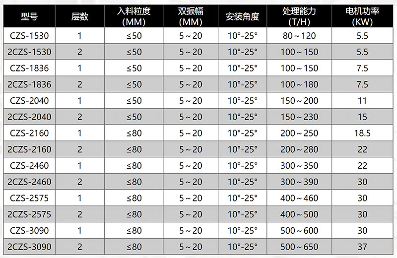 粉體篩分機