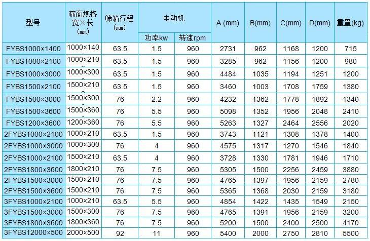 標準砂分砂參數